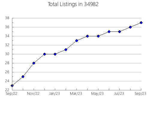 Airbnb & Vrbo Analytics, listings per month in 62441, IL