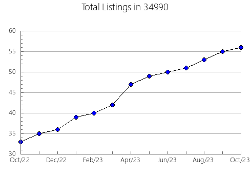 Airbnb & Vrbo Analytics, listings per month in 62451, IL