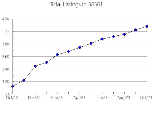 Airbnb & Vrbo Analytics, listings per month in 62467, IL