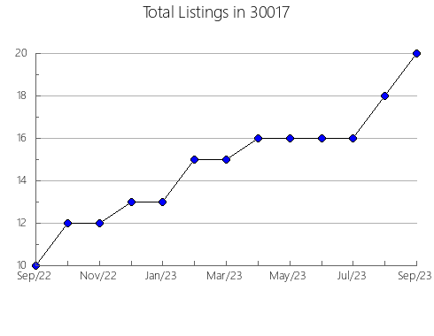 Airbnb & Vrbo Analytics, listings per month in 62547, IL