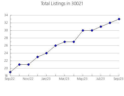 Airbnb & Vrbo Analytics, listings per month in 62554, IL