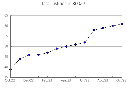 Airbnb & Vrbo Analytics, listings per month in 62557, IL