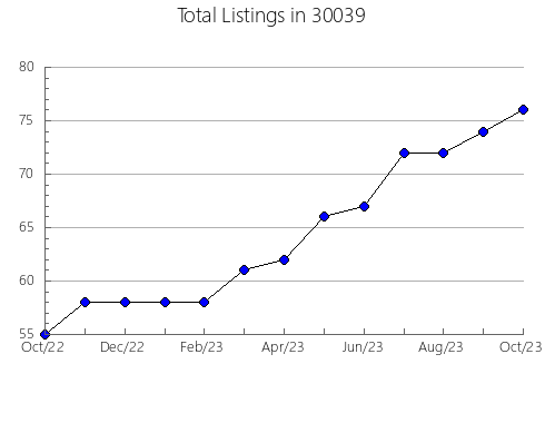 Airbnb & Vrbo Analytics, listings per month in 62629, IL