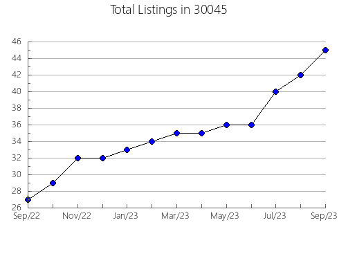 Airbnb & Vrbo Analytics, listings per month in 62650, IL