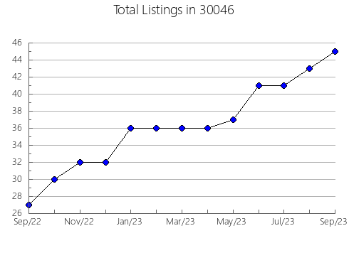 Airbnb & Vrbo Analytics, listings per month in 62656, IL