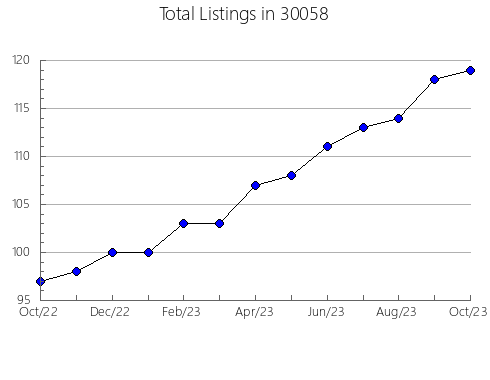 Airbnb & Vrbo Analytics, listings per month in 62690, IL