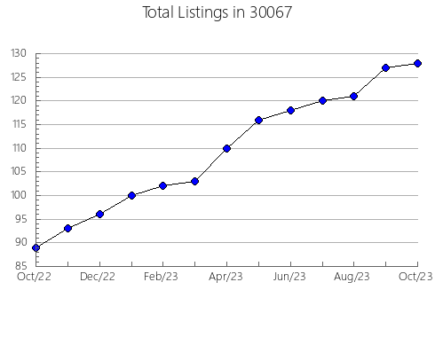 Airbnb & Vrbo Analytics, listings per month in 62702, IL