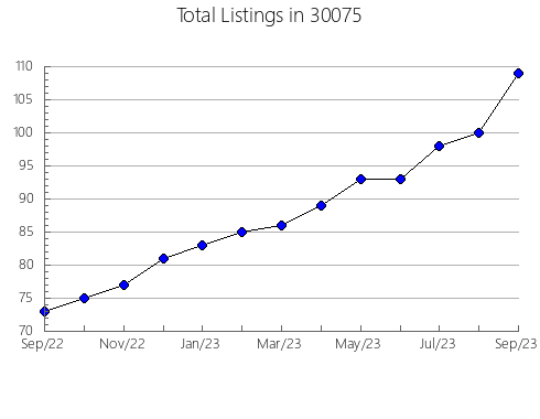 Airbnb & Vrbo Analytics, listings per month in 62803, IL