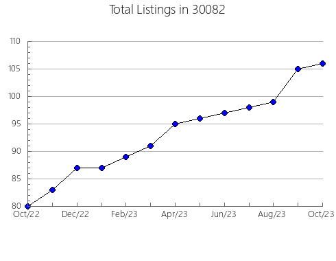 Airbnb & Vrbo Analytics, listings per month in 62819, IL