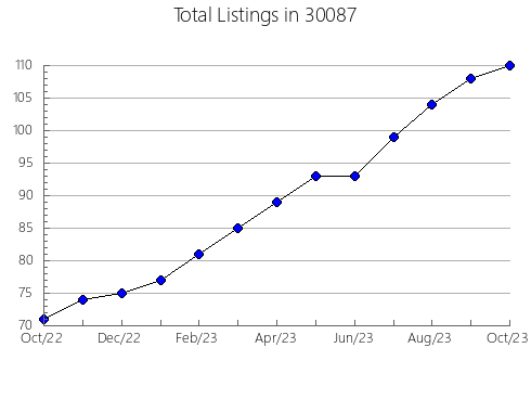 Airbnb & Vrbo Analytics, listings per month in 62835, IL