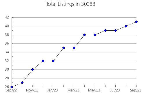 Airbnb & Vrbo Analytics, listings per month in 62836, IL