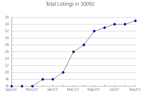 Airbnb & Vrbo Analytics, listings per month in 62837, IL