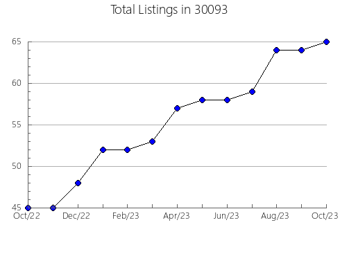 Airbnb & Vrbo Analytics, listings per month in 62839, IL