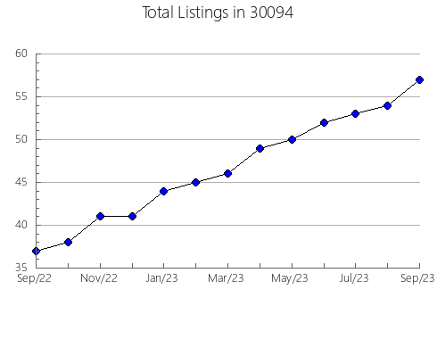 Airbnb & Vrbo Analytics, listings per month in 62844, IL