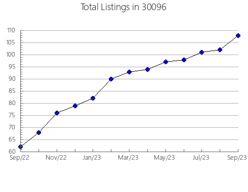 Airbnb & Vrbo Analytics, listings per month in 62846, IL