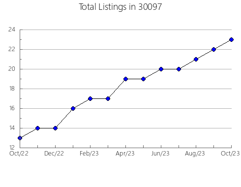 Airbnb & Vrbo Analytics, listings per month in 62859, IL