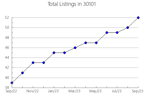 Airbnb & Vrbo Analytics, listings per month in 62860, IL