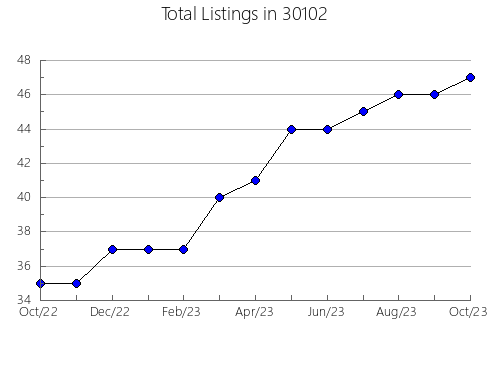 Airbnb & Vrbo Analytics, listings per month in 62863, IL