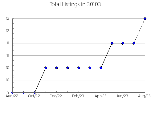 Airbnb & Vrbo Analytics, listings per month in 62864, IL