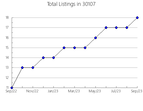 Airbnb & Vrbo Analytics, listings per month in 62888, IL