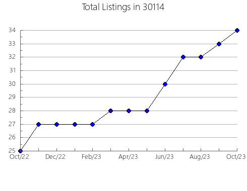 Airbnb & Vrbo Analytics, listings per month in 62901, IL