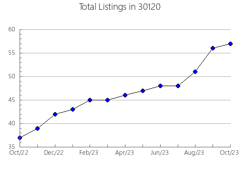 Airbnb & Vrbo Analytics, listings per month in 62907, IL