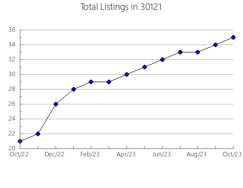 Airbnb & Vrbo Analytics, listings per month in 62910, IL