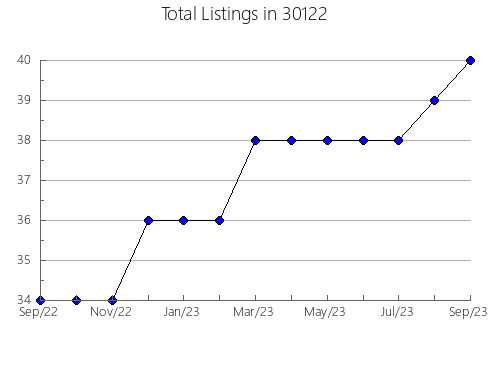 Airbnb & Vrbo Analytics, listings per month in 62912, IL