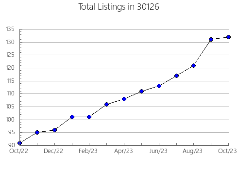 Airbnb & Vrbo Analytics, listings per month in 62920, IL