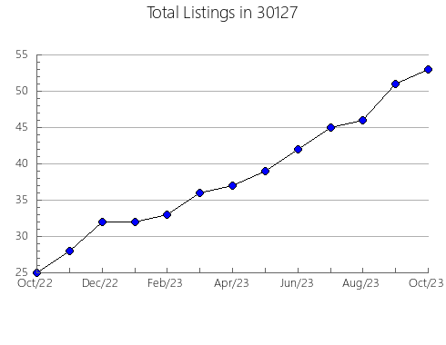 Airbnb & Vrbo Analytics, listings per month in 62922, IL