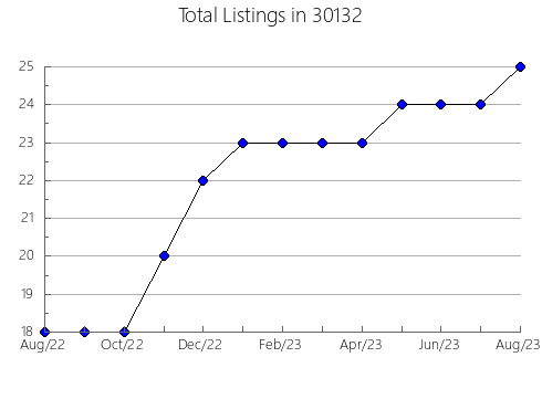 Airbnb & Vrbo Analytics, listings per month in 62924, IL