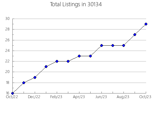 Airbnb & Vrbo Analytics, listings per month in 62926, IL