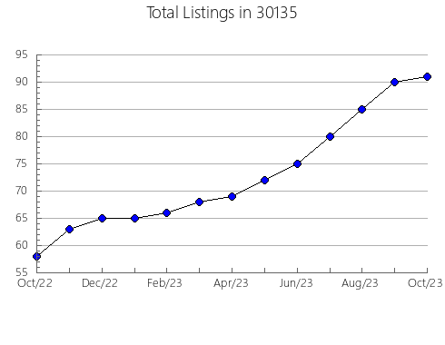 Airbnb & Vrbo Analytics, listings per month in 62928, IL