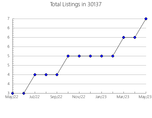 Airbnb & Vrbo Analytics, listings per month in 62930, IL