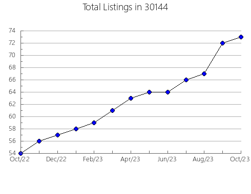 Airbnb & Vrbo Analytics, listings per month in 62935, IL