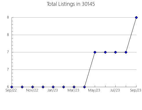 Airbnb & Vrbo Analytics, listings per month in 62938, IL