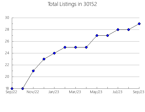 Airbnb & Vrbo Analytics, listings per month in 62947, IL