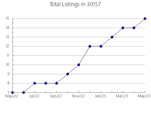 Airbnb & Vrbo Analytics, listings per month in 62951, IL