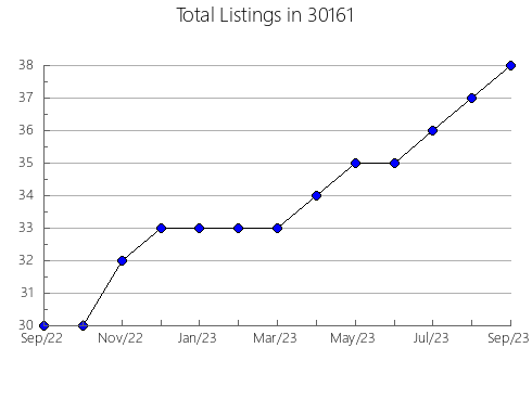 Airbnb & Vrbo Analytics, listings per month in 62954, IL