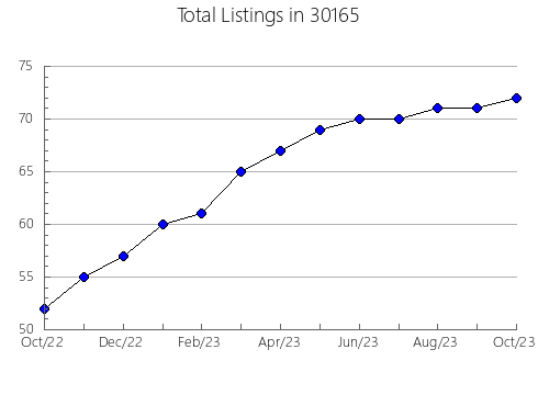 Airbnb & Vrbo Analytics, listings per month in 62959, IL