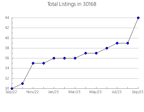 Airbnb & Vrbo Analytics, listings per month in 62960, IL