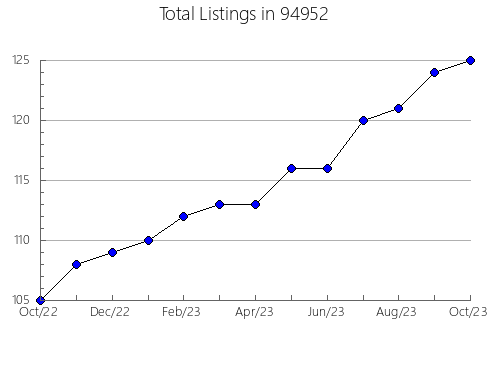 Airbnb & Vrbo Analytics, listings per month in 6357, CT