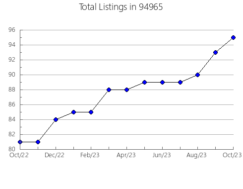 Airbnb & Vrbo Analytics, listings per month in 6375, CT