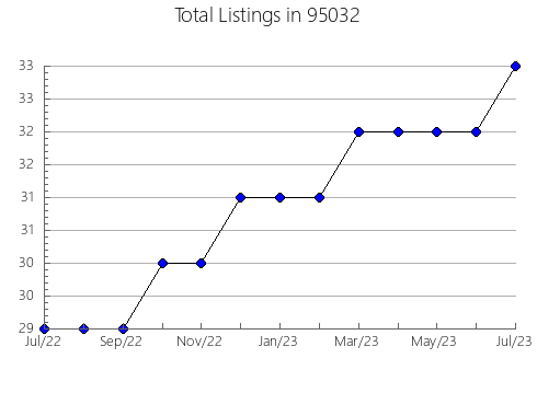 Airbnb & Vrbo Analytics, listings per month in 6426, CT