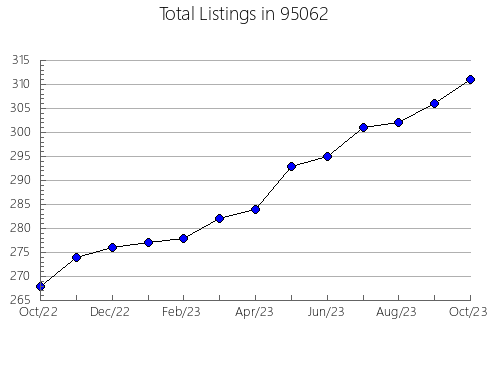 Airbnb & Vrbo Analytics, listings per month in 6461, CT