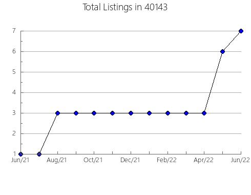 Airbnb & Vrbo Analytics, listings per month in 64759, MO