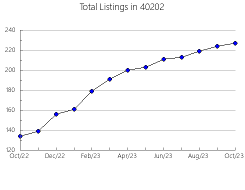 Airbnb & Vrbo Analytics, listings per month in 64850, MO