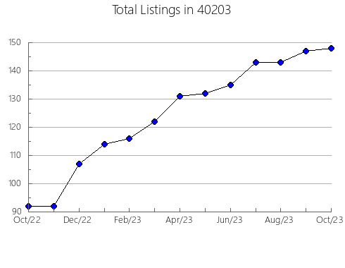 Airbnb & Vrbo Analytics, listings per month in 64854, MO