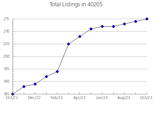 Airbnb & Vrbo Analytics, listings per month in 64856, MO