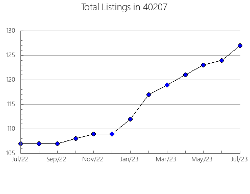 Airbnb & Vrbo Analytics, listings per month in 64862, MO